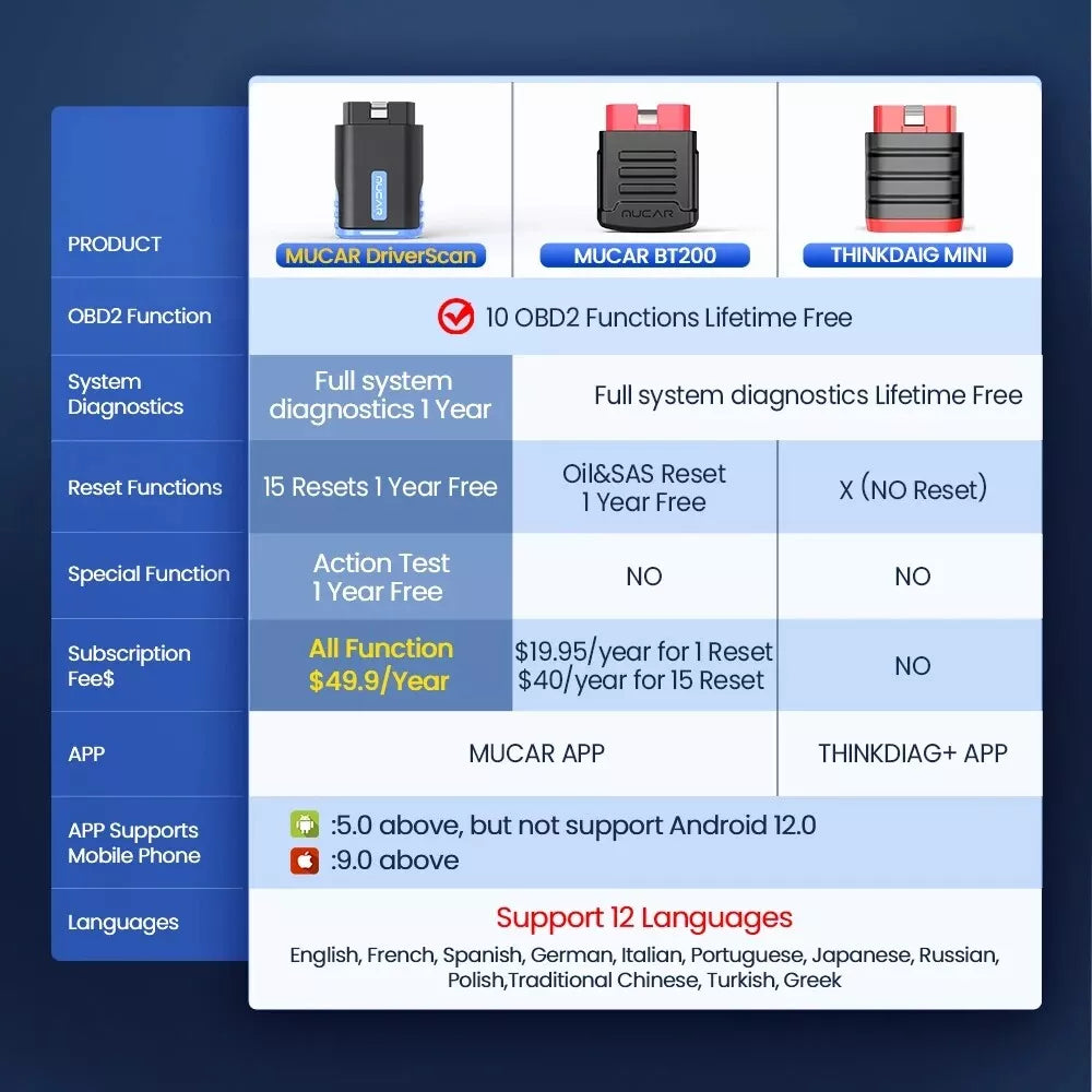 (Copy) MUCAR DriverScan Car OBD2 Reader Diagnostic Tool Scanner Full System Active Test