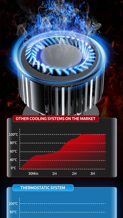 ZTZPIE Car Light 200000lm 300w LED  Headlight Bulbs H1 H7 H11 9005HB3 9006HB4 Spotlight 20 Core High-power Fog Light 12v