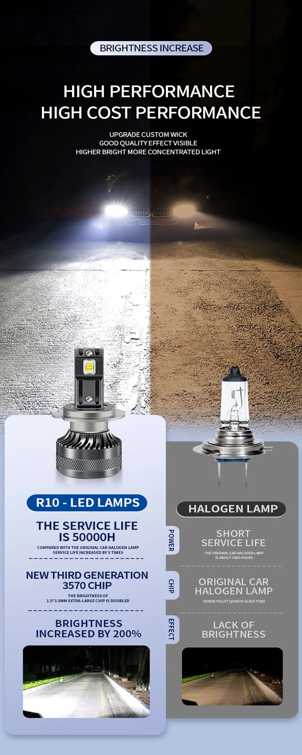 ZTZPIE Car Light 300000lm 600w LED CANBUS Headlight Bulbs H1 H4 H7 H11 9005HB3 9006HB4 Spotlight 12 Core High-power Fog Light