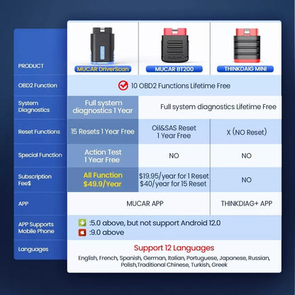 (Copy) MUCAR DriverScan Car OBD2 Reader Diagnostic Tool Scanner Full System Active Test